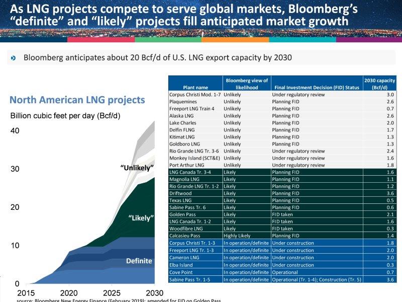 lng_projects_fill_market_growth